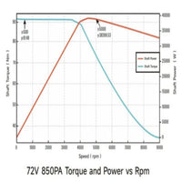 Ventus Ryuga 52kW - High Performance Motor