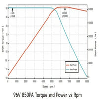 Ventus Ryuga 52kW - High Performance Motor