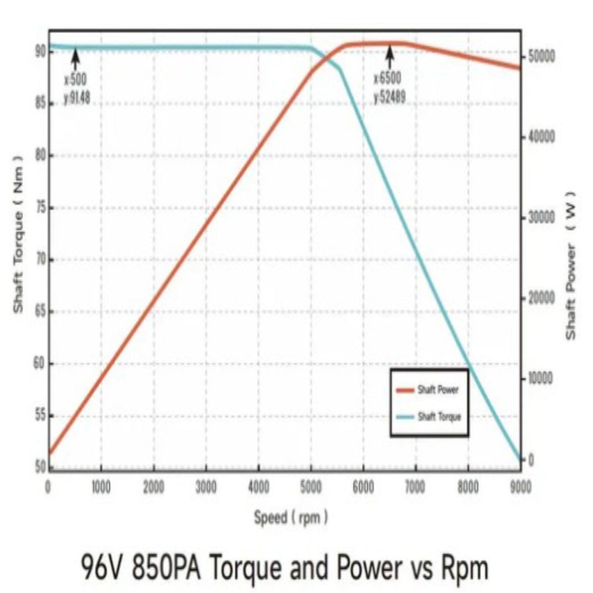 Ventus Ryuga 52kW - High Performance Motor