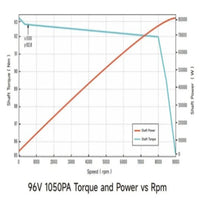 Ventus Ryuga 81kW Ultra High-Performance Motor