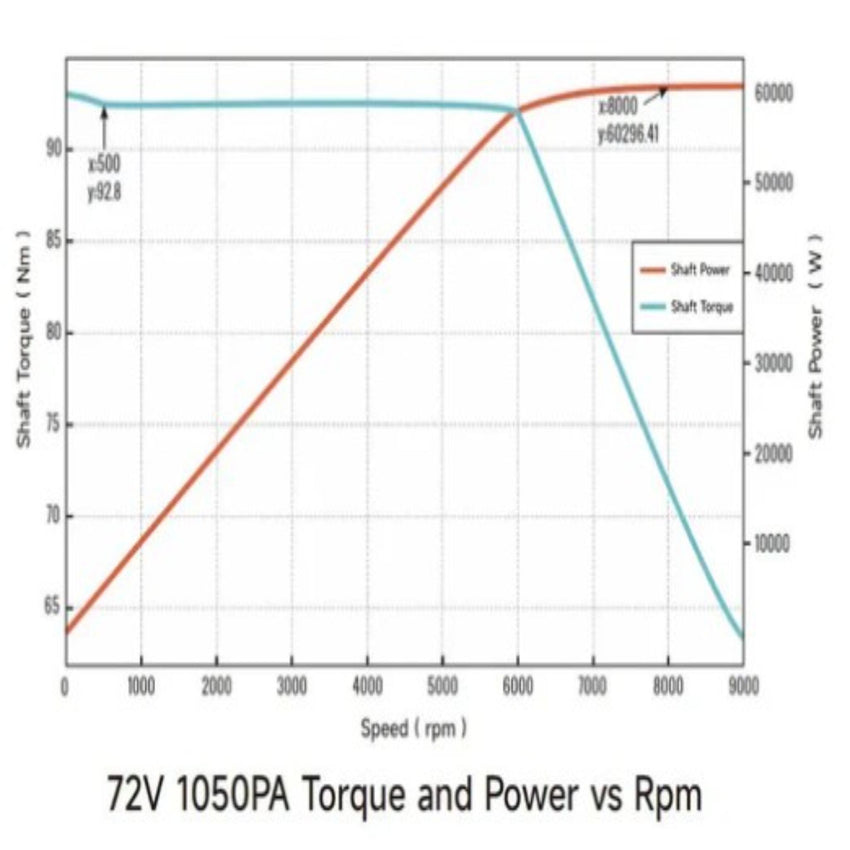 Ventus Ryuga 81kW Ultra High-Performance Motor