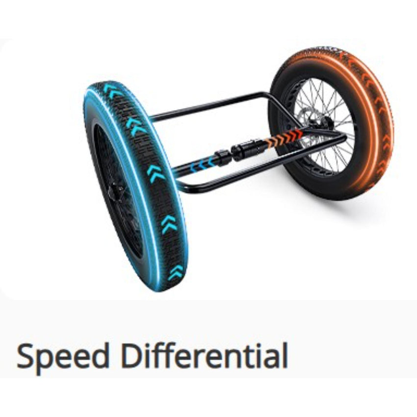 Addmotor Arisetan II M360 – World's First Semi-Recumbent Electric Trike