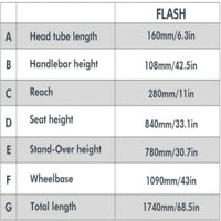 Eunorau Flash Class II III electric moped cockpit and backlit display detail