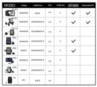 Eunorau display compatibility chart