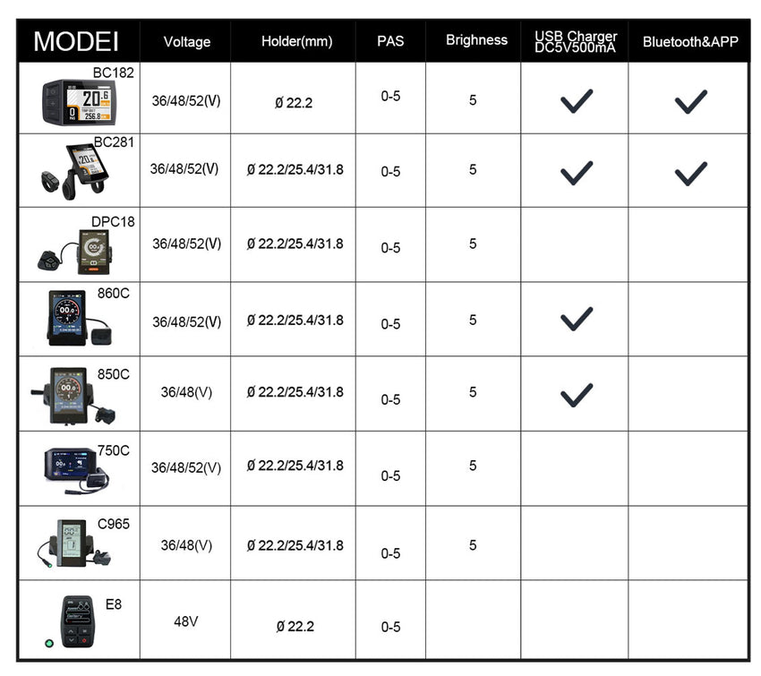 Eunorau display compatibility chart