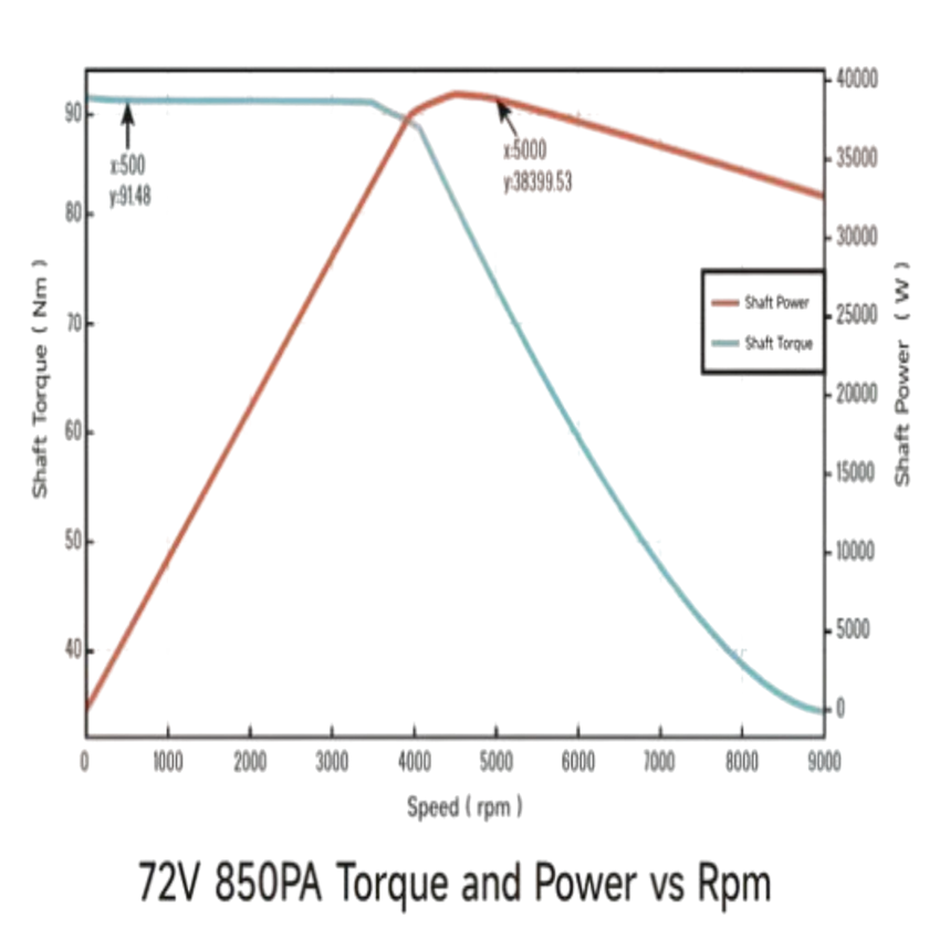 Ventus Ryuga 52kW motor three-quarter view – $1,199, expert installation at BHive Moto Shop Utah