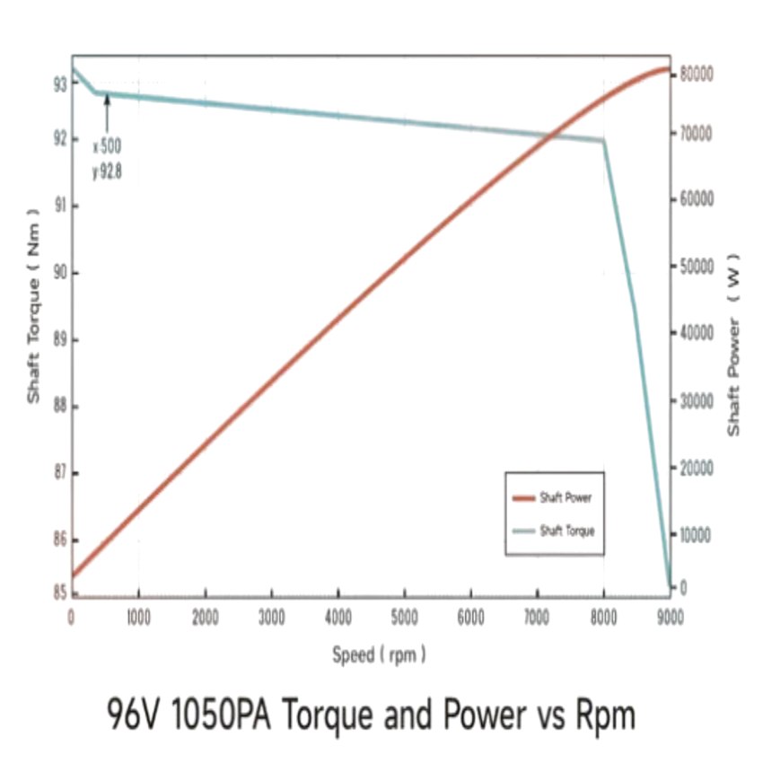 Ventus Ryuga 81kW motor connector and wiring – pairs with Aetos V9600 ULTRA controller