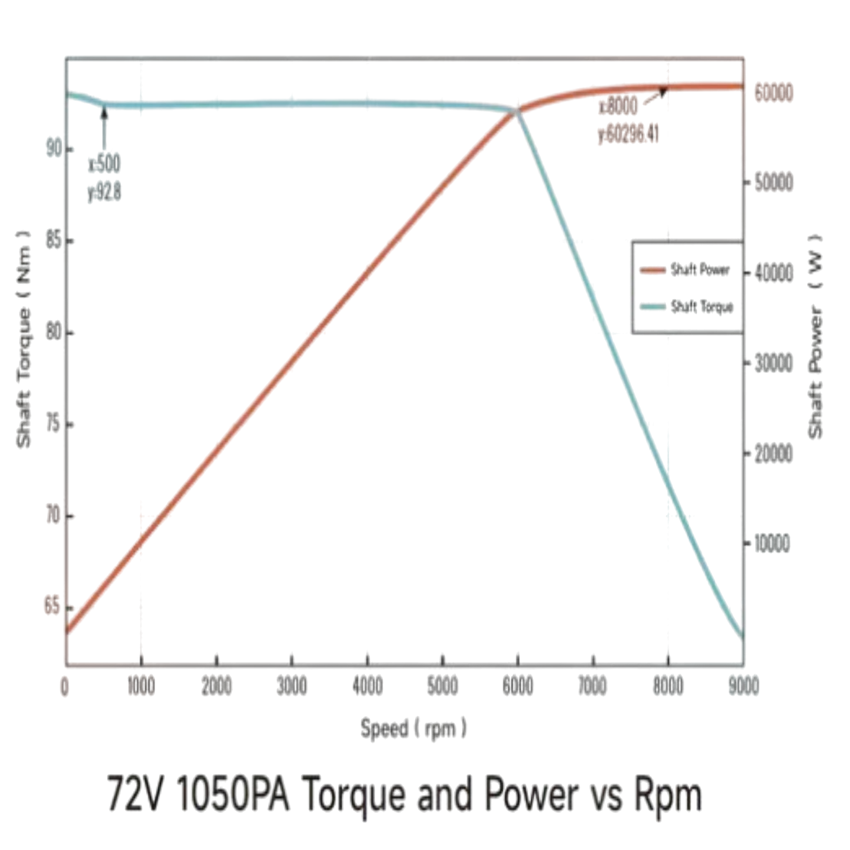 Ventus Ryuga 81kW motor three-quarter view – drop-in compatible with Sur-Ron Ultra Bee and Segway X260